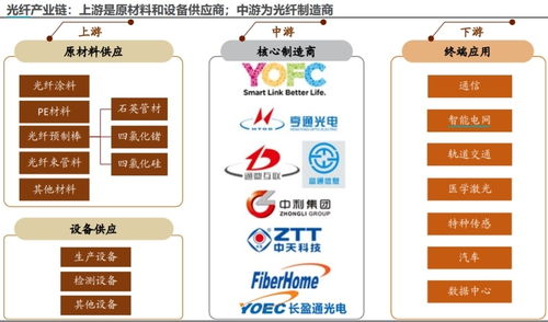 5G通信 構筑工業信息通信的‘數據高速公路’，引領產業新周期