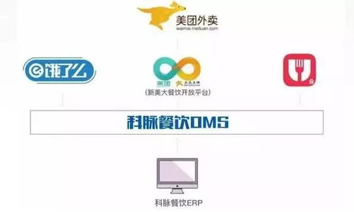 鄭州科脈 深耕五大核心業務板塊，以滁州互聯網銷售拓展市場新格局